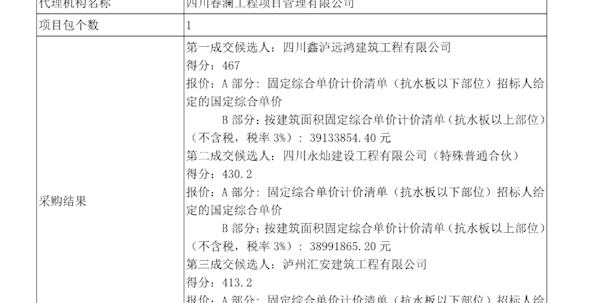 恒利•江悦明珠A地块一期建设项目 结果公告